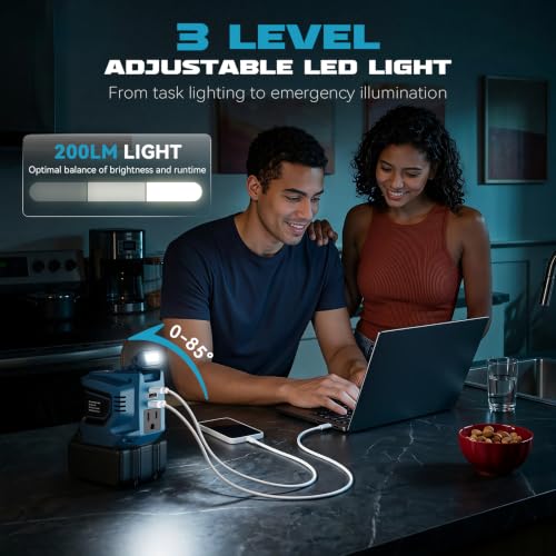 220W Portable Power Inverter Compatible with Makita 18V Battery