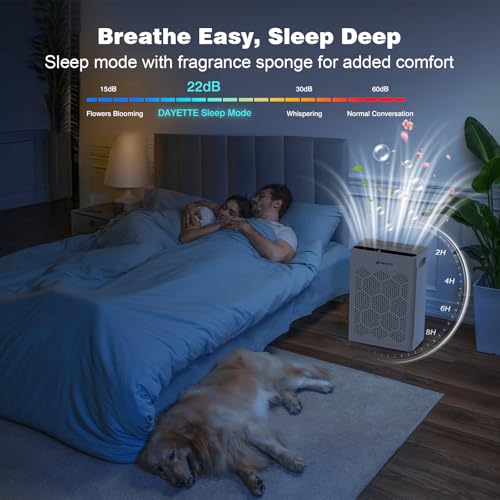 Air Purifiers for Home Large Room Up to 1800 Ft² with HEPA 14 Filter