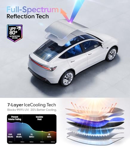 for Tesla Model Y Juniper Accessories Sunshade Roof (2 Count)