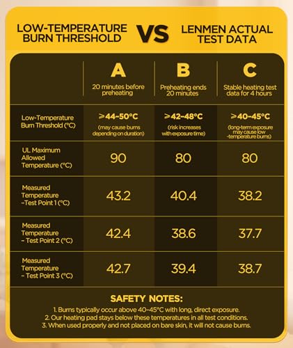 Graphene Infused Heating Pad 3X Deeper Muscle Relief