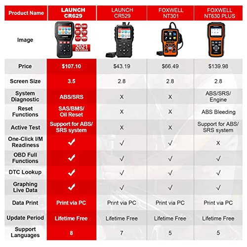 CR629 OBD2 Scanner Code Reader 2026 New Scan Tool for Mechanic