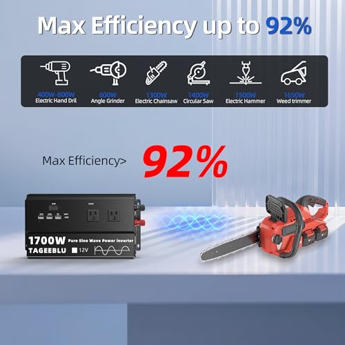 1700W Pure Sine Wave Power Inverter
