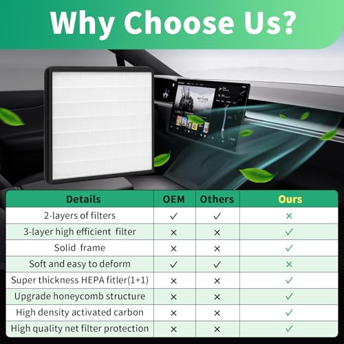Cabin Air Filter for Tesla Model X Model S 2021