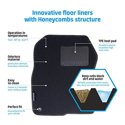 All Weather Car Floor Mats Compatible with Toyota Sienna 2021