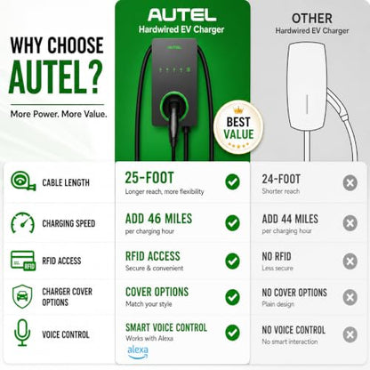 Level 2 Home Smart EV Charger NACS