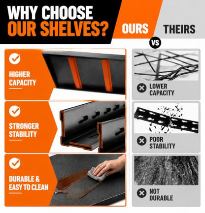 Garage Shelving 3000 LBS Adjustable Metal Storage Shelves