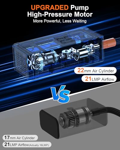 160PSI Tire Inflator Portable Air Compressor for Car