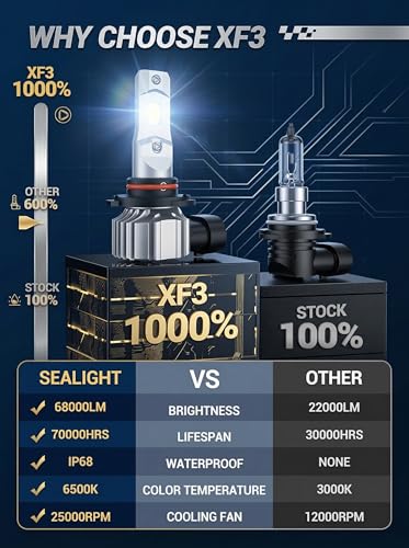 H13 H10 LED Light Bulbs Combo (4 Count)