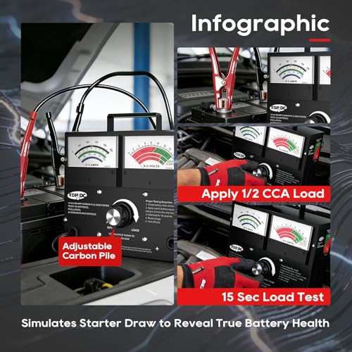 500A Carbon Pile Battery Load Tester