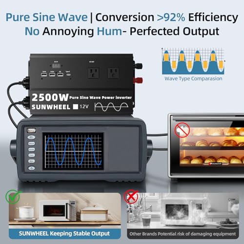 2500W Pure Sine Wave Inverter