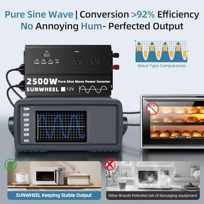 2500W Pure Sine Wave Inverter