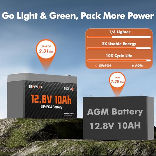 12V 10Ah Lithium LiFePO4 Battery