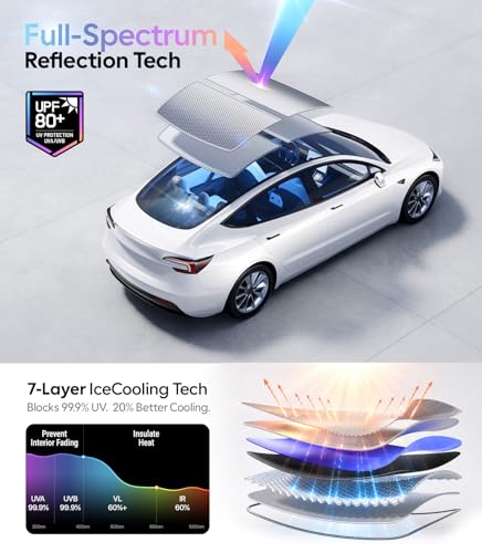 for Tesla Model 3 Accessories Sunshade roof (2 Count)
