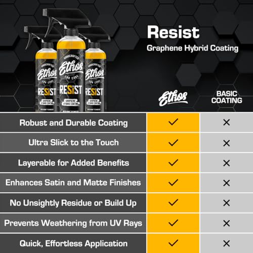 Ethos RESIST Graphene Spray Coating for Cars (16 Fl Oz)