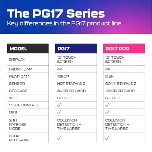 PG17 2CH Mirror Dash Cam 4K
