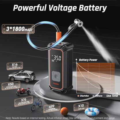 Tire Inflator Portable Air Compressor