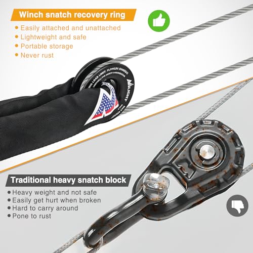 Synthetic Soft Shackle & Recovery Ring Kit