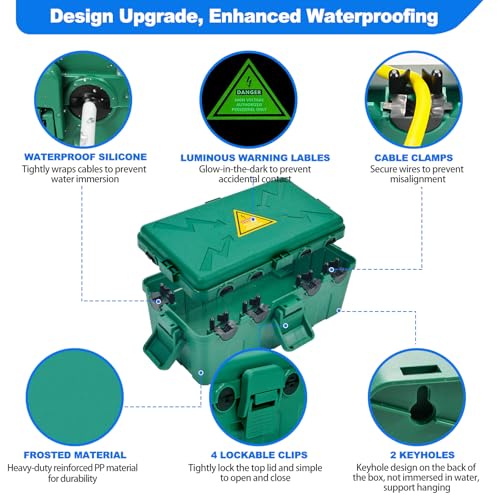 Medium Outdoor Electrical Box