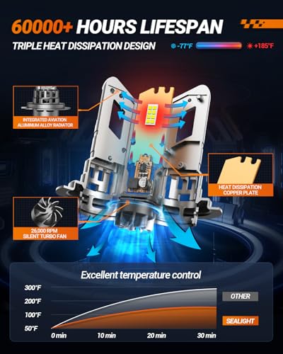 H7 Fog Light Bulbs 900% Brightness 50000LM Super Bright