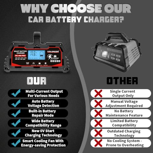 Battery Charger 40A