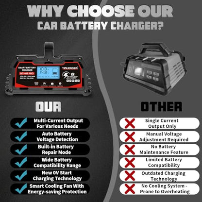 Battery Charger 40A