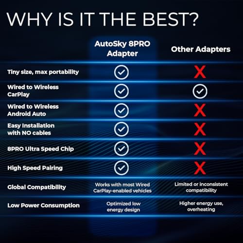 Wireless Carplay Adapter for Apple iPhone by AUTOSKY