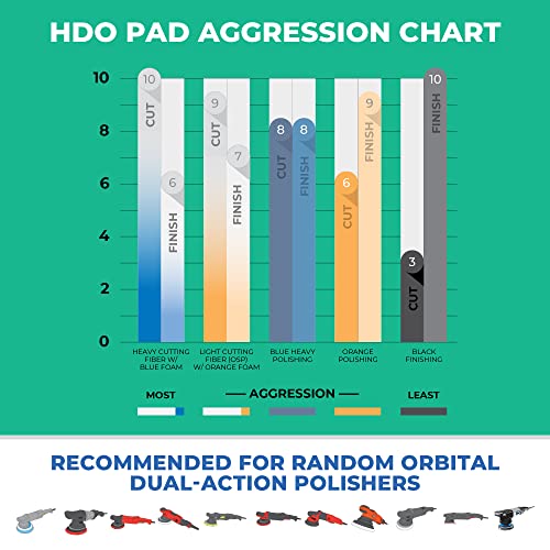 5.5" HDO Foam Polishing Pad Kit