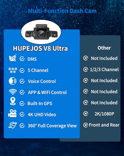 360° View Dash Cam Front and Rear