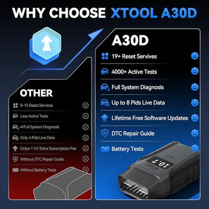 A30D Bidirectional OBD2 Scanner Diagnostic Tool All System & 19 Reset