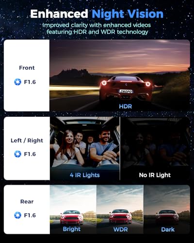 360 View 4 Channel Dash Cam Front and Rear Left Right Inside Camera for Cars