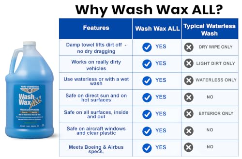 Wash Wax ALL 128 Fl. oz Waterless Car Wash RV Boat Spray Detailer (128 Fl Oz)