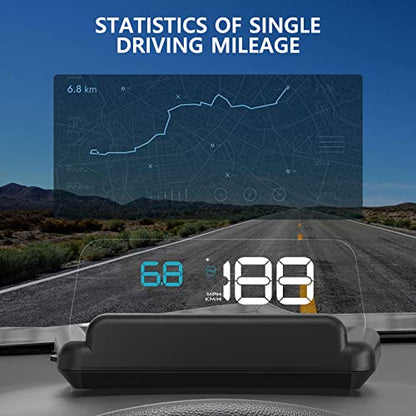 Heads up Display for Cars