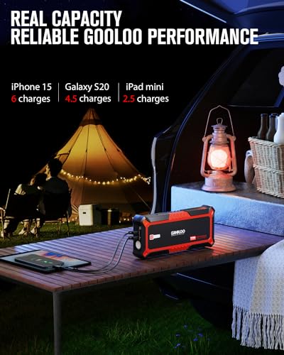 GP4000 SuperSafe 4000A Jump Starter