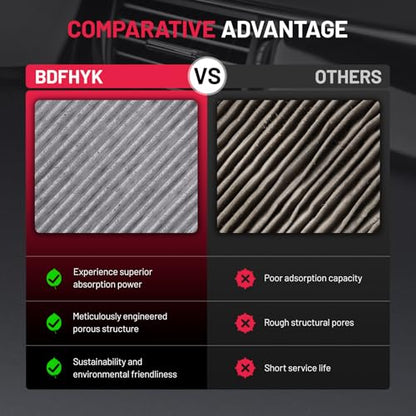 Cabin Air Filter CF12151 Cabin Filter with Activated Carbon Compatible with Hyundai 2015