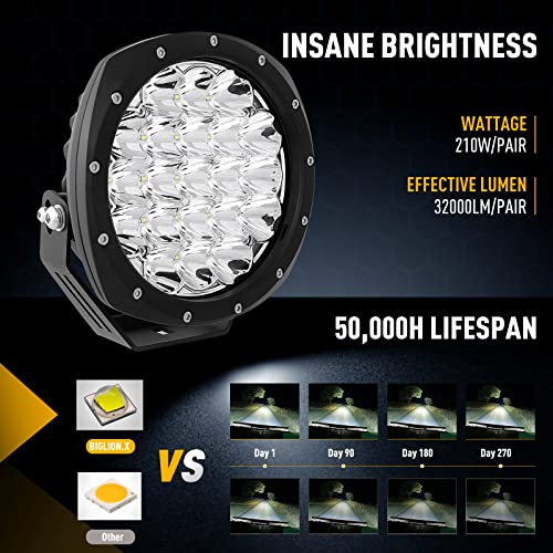 7Inch Round LED Offroad Lights 2PCS 210W 32000LM Super Bright LED Off Road Lights Driving Lights Round Waterproof IP68 IP69K 12V 24V for Pickup Trucks SUV ATV UTV 4x4