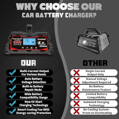 Battery Charger 30A