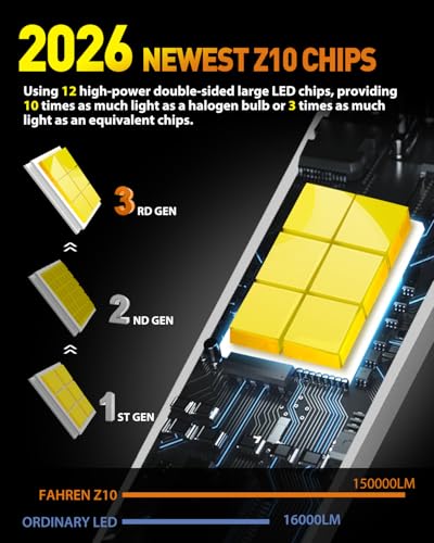 Latest 9005 H11 LED Bulbs Combo
