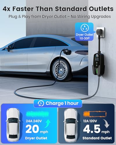 Level 2 EV Charger 24Amp 240V