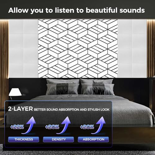 8 Pack 2 Layer Soundproof Wall Panels