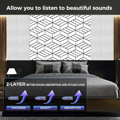 8 Pack 2 Layer Soundproof Wall Panels