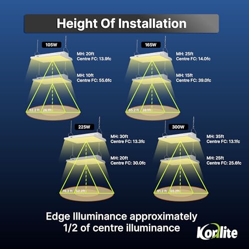 4FT Linear LED Highbay Light (2 Count)