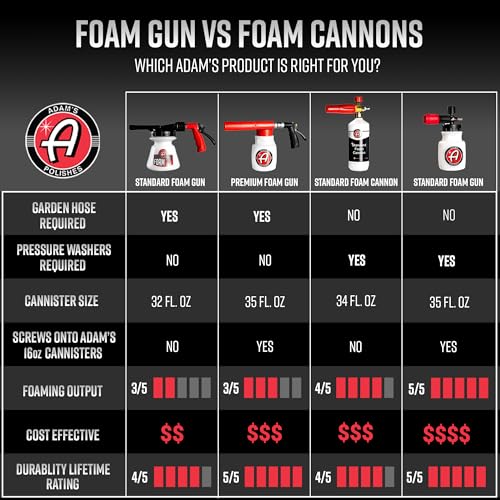 Foam Gun Car Wash Sprayer