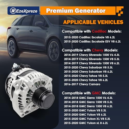 EZEXPREZE 84143540 170A High Output Alternator Fit for 2014