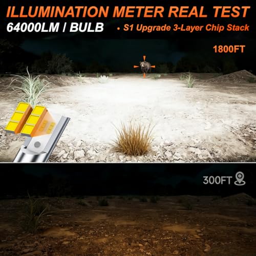 9004 LED Bulbs 80000LM 6500K Cool White (2 Count)