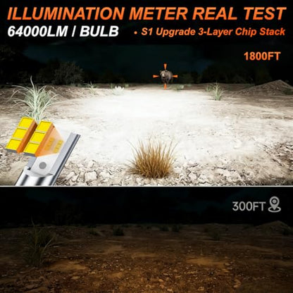 9004 LED Bulbs 80000LM 6500K Cool White (2 Count)