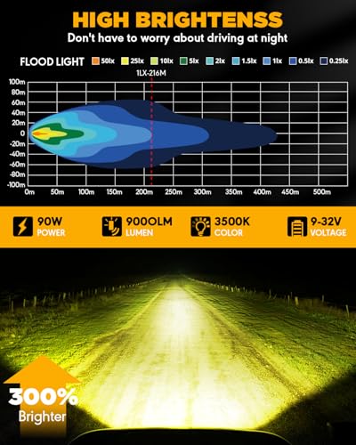 P4 Series 4 Inch Amber LED Pod Lights (2 Count)