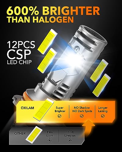 Q36 9007 HB5 Bulbs 2025 (2 Count)