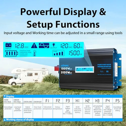 1500 Watt Pure Sine Wave Power Inverter 12V DC to 120V AC