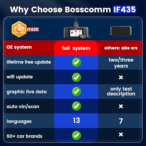 2026 BOSSCOMM IFIX435 OBD2 Scanner & Code Reader