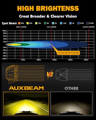4 Inch 90W LED Amber Driving Pods (2 Count)